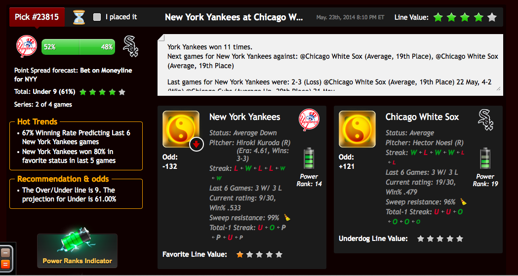 New York Yankees visitan a Chicago White Sox