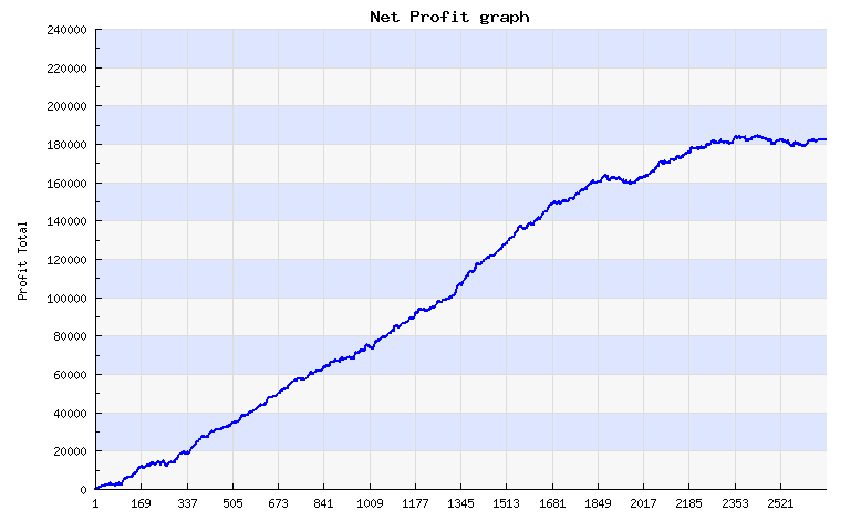 Giulio graph