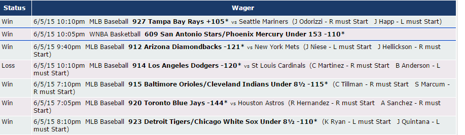 Zcode picks