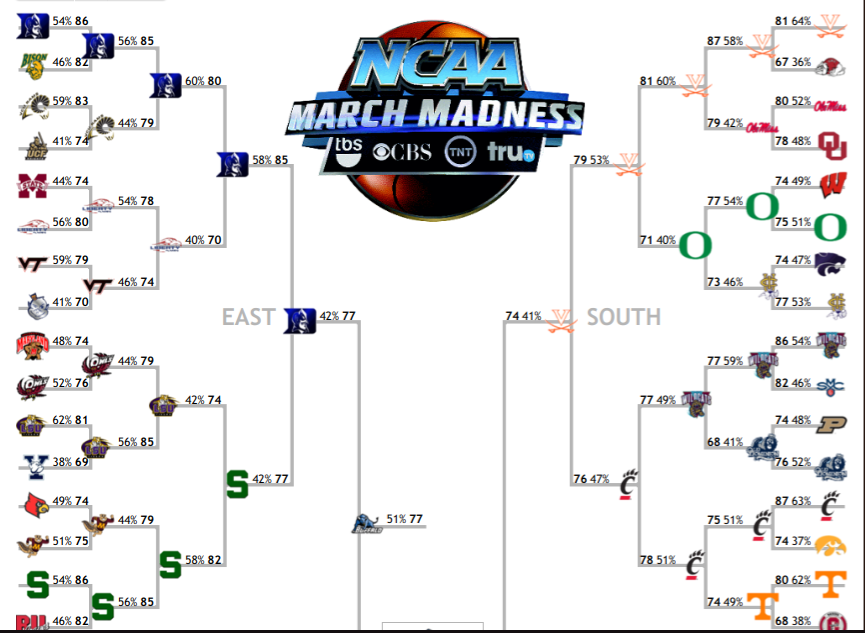 march madness