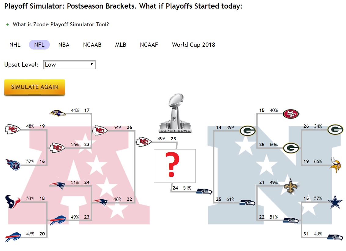 Zcode System Automated Winning Sports Picks NFL Playoff Simulator