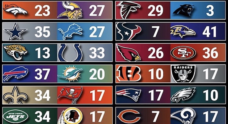show me the nfl scores from yesterday
