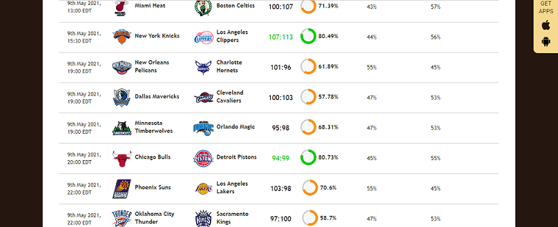 Zcode System Automated Winning Sports Picks NBA Picks May 9
