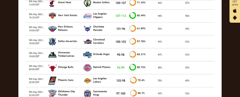 nba score predictions