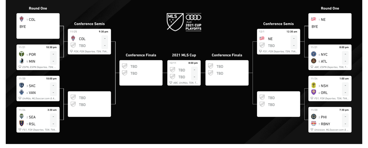 Zcode System Automated Winning Sports Picks MLS Cup 2021 Playoffs