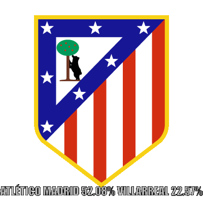 El Villarreal tendrá que sacar la casta ante el Atlético Madrid.