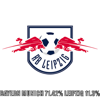 El duelo Bayern Munich vs Leipzig será muy interesante.