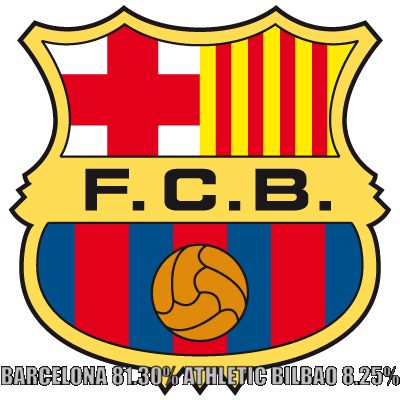 El Barcelona aspira a seguir peleando por la Liga Española.