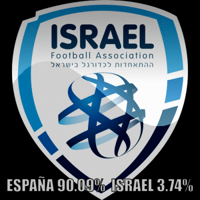 España necesita ganar a Israel para mantener el liderato del grupo G.