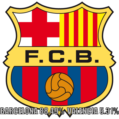 El Barcelona no puede permitirse perder.