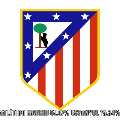 Al Espanyol no le son favorables las tedencias deportvias contra el Atlético Madrid.