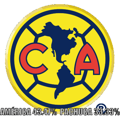 América tendrá que ganar a Pachuca para mantener opciones de Liguilla.