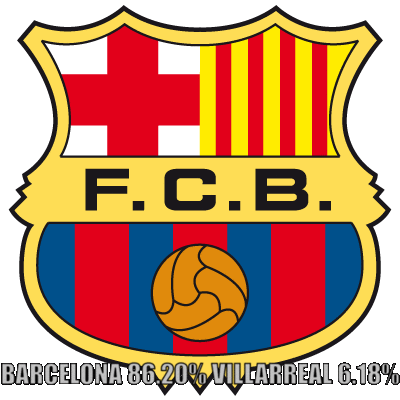 La victoria es lo único que le sirve al Barcelona.