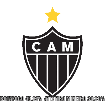 Botafogo es favorito en las apuestas deportivas.