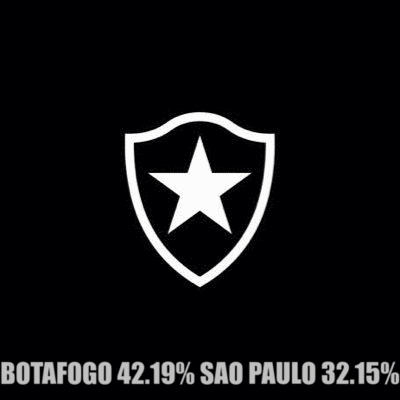 Botafogo lidera las apuestas deportivas.