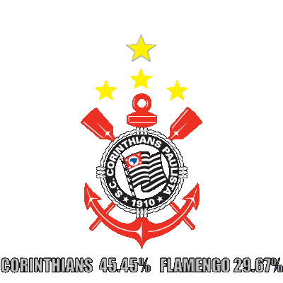 Corinthians domina las apuestas deportivas.