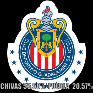 Chivas está realmente fuerte en las apuestas deportivas.