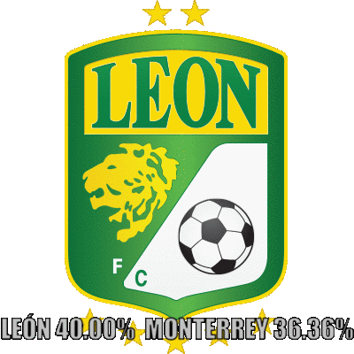 León lleva la delantera en las apuestas deportivas.