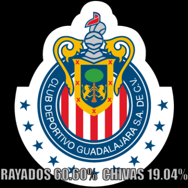 Chivas tendrá que trabajar mucho en defensa para voltear las apuestas deportivas.