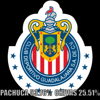 Pachuca tiene mejores números que Chivas.