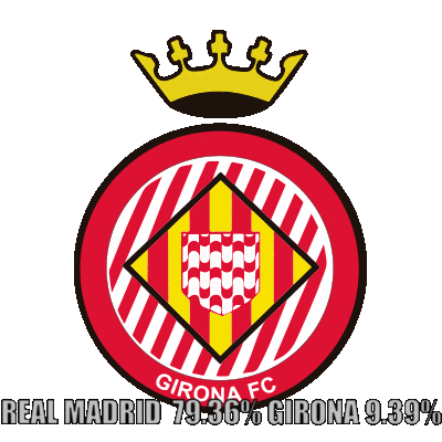 El Madrid es el gran favorito en las apuestas deportivas.