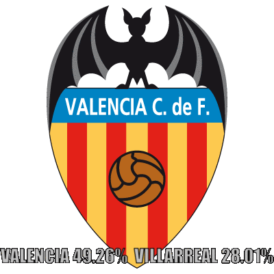 El Valencia es favorito en las apuestas deportivas Zcode.