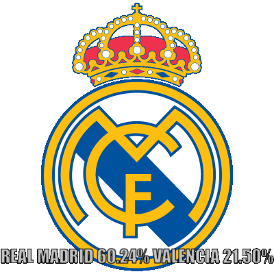 El Madrid necesita consolidar su racha.