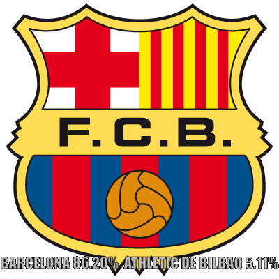 El Barcelona es favorito en las apuestas deportivas.