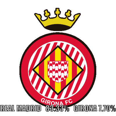 El Girona puede dar la sorpresa, a pesar de tener las tendencias deportivas en contra.