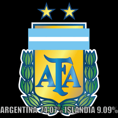 Argentina es la favorita del grupo D.