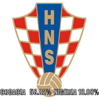 Croacia lleva la delantera en las apuestas deportivas.