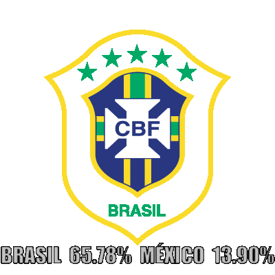 Brasil lleva mucha ventaja a México en las apuestas deportivas.