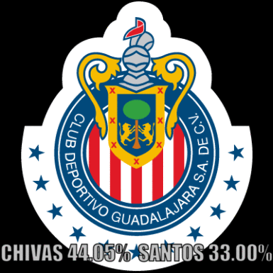 Chivas va por delante de Santos en las apuestas deportivas.