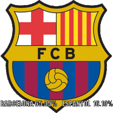 El Barcelona va muy adelante en las cuotas de las apuestas deportivas. 