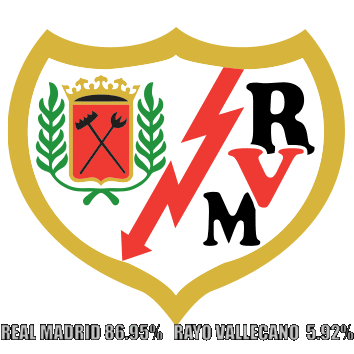 Apuestas deportivas MadridvsRayoVallecano