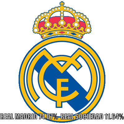 Zcode da mucha ventaja al Real Madrid.