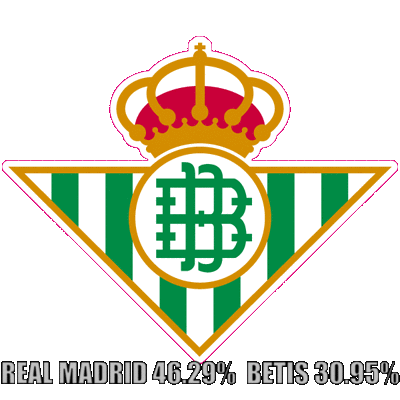 El Madrid tiene ventaja sobre el Betis en las cuotas deportivas.
