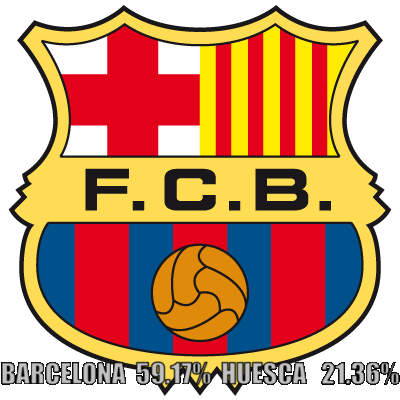 El Barcelona tiene ventaja en las cuotas de apuestas deportivas.