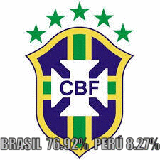 Brasil es el favorito en las apuestas deportivas.