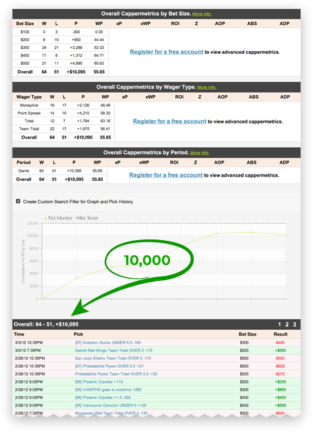 Size регистрация. Zcode. Zcode™ prediction. Bet9ja Tips betting. Get overall statistics on Driver's work Page.