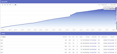 Net Profit Chart