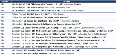 Wagers' list